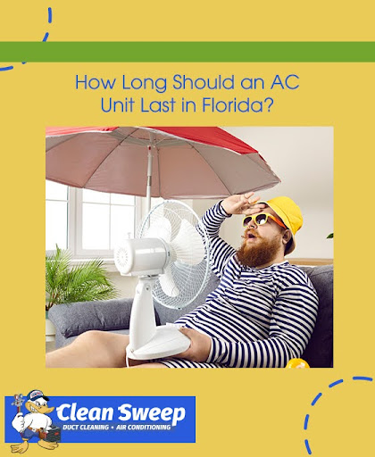 ac unit lifespan